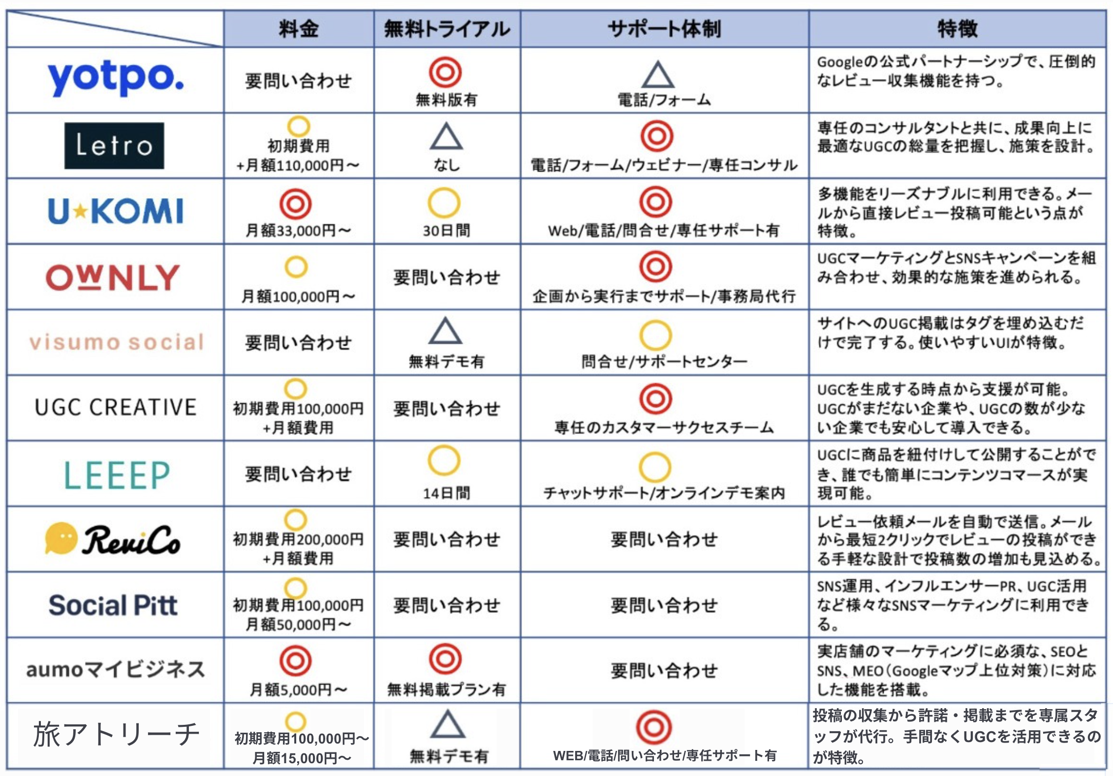 UGC活用ツール一覧表
