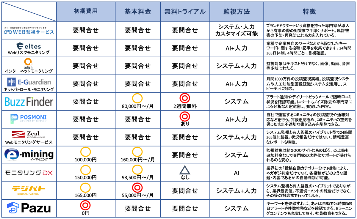ソーシャルセリング.com編集長が選ぶ、おすすめのSNS監視ツール11選 - ソーシャルセリング.com BtoB営業におすすめのSaaSツール15選  - ソーシャルセリング.com