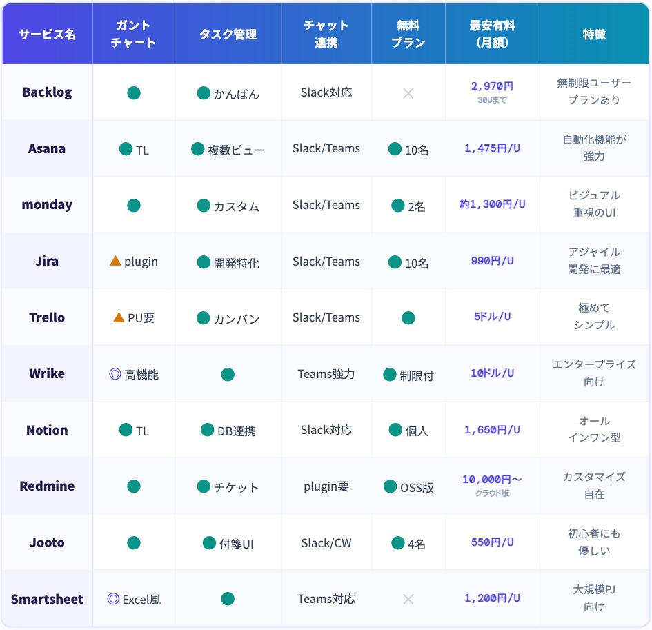 主要ツールの機能・料金比較表