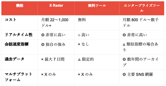 Radarのポジショニング