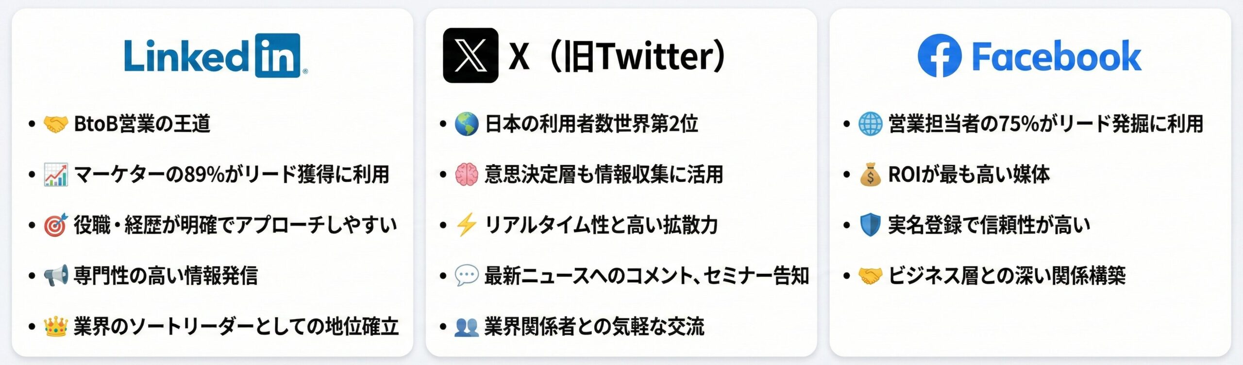 初心者にもわかる】ソーシャルセリングとは？実践方法や導入効果を解説