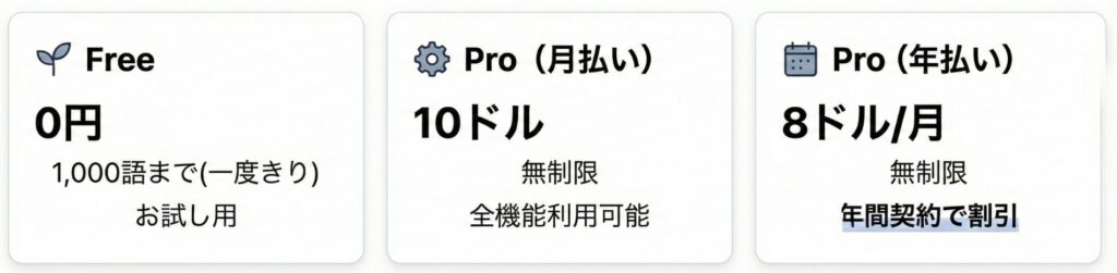 Aqua Voiceの料金プランとアクセシビリティ