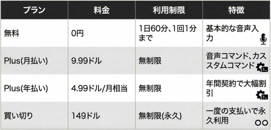 Voice Inの料金プランと導入の簡単さ