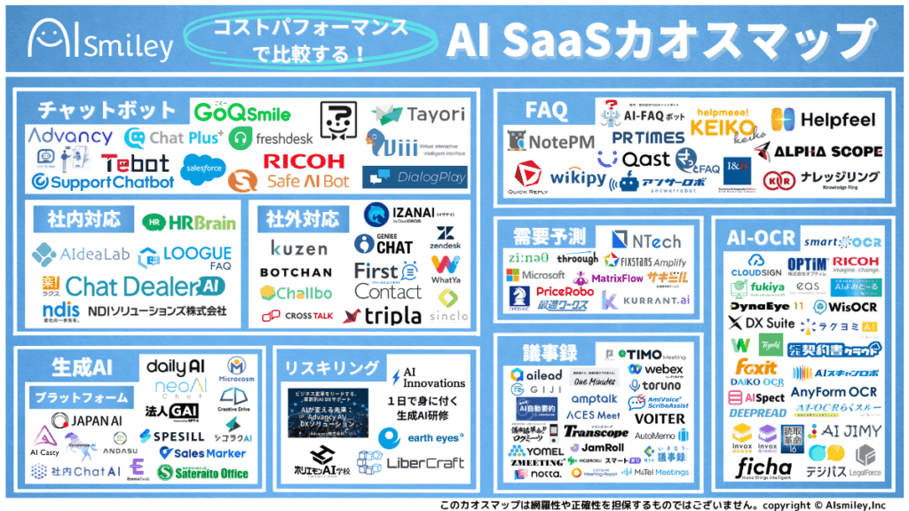 AI SaaSカオスマップを初公開！生成AIをはじめとした125サービスをコストパフォーマンスで比較！