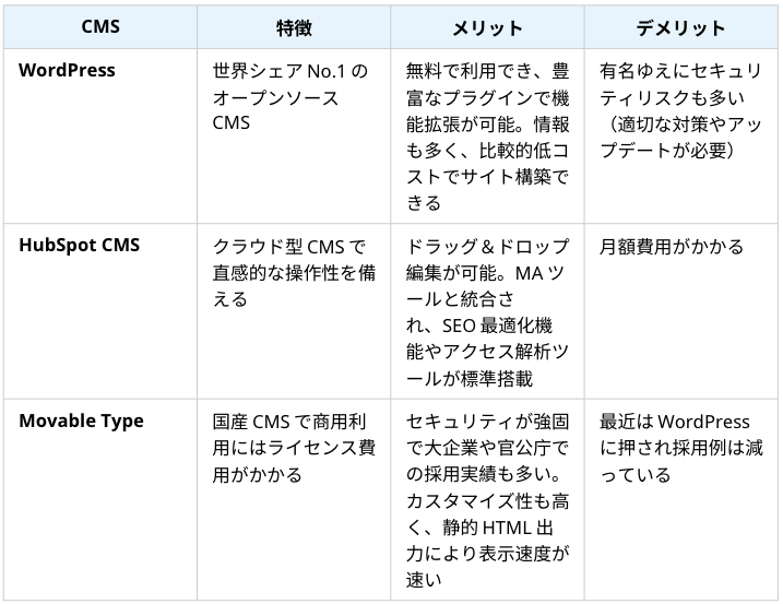 CMS選定のポイント