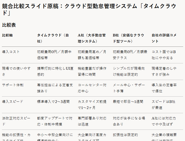 ③アウトプット例（Claudeでの営業資料作成プロンプト③：競合比較スライドを論理的に組む）