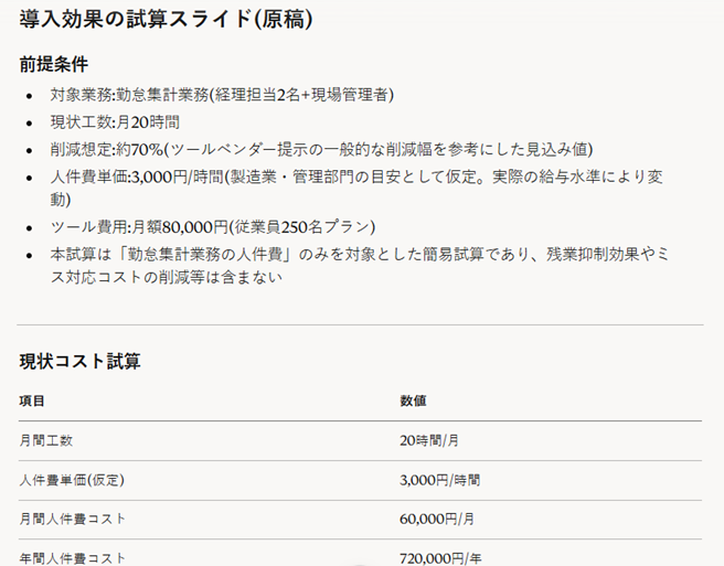 ④アウトプット例（Claudeでの営業資料作成プロンプト④：ROI・導入効果の試算スライドを作る）